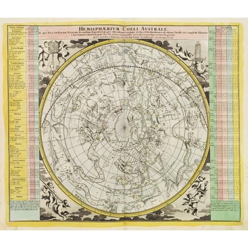 Hemisphaerium Coeli Australe in quo loca Stellarum..