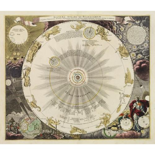 Old map image download for Systema solare et Planetarium..