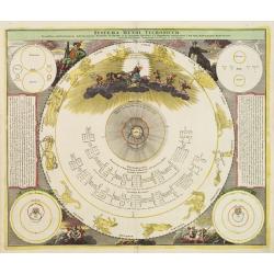 Systema Mundi Tychonicum.
