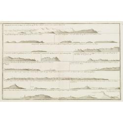 [Untitled Front views of the coastal relief of Provence]
