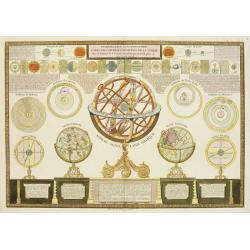Introduction a la géographie carte des diverses positions de la sphere. . .
