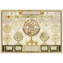 Introduction a la géographie carte des diverses positions de la sphere. . .