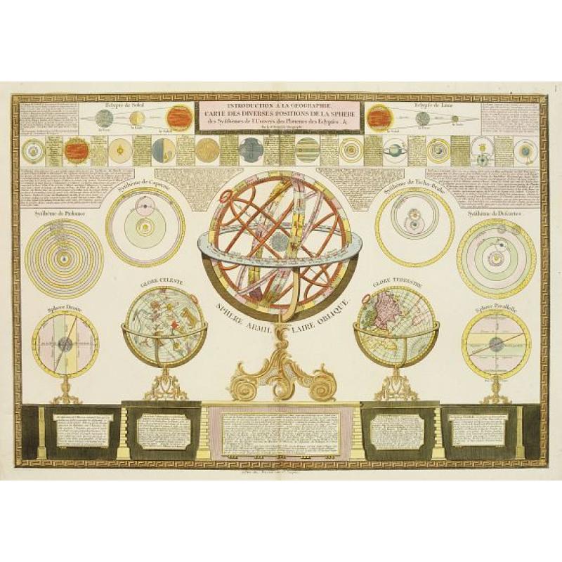 Introduction a la géographie carte des diverses positions de la sphere. . .