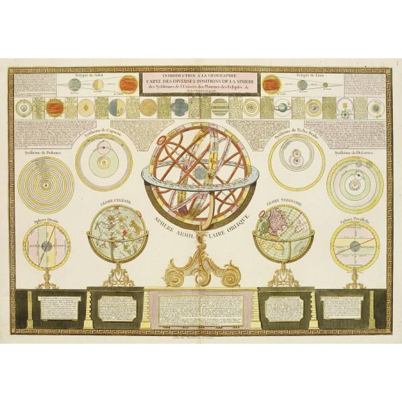 Introduction a la géographie carte des diverses positions de la sphere. . .