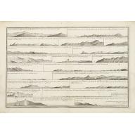 Old map image download for [Untitled Front views of the coastal relief of the Gulf of Valencia as far as Catalonia]