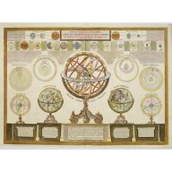 Old map image download for Introduction a la geographie carte des diverses positions..