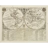 Old, Antique map image download for Mapmonde ou Description Genrale Du Globe Terrestre.
