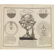Old, Antique map image download for La Sphere Artificielle ou Armilaire Oblique.
