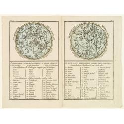 Planisphere ou Représentation du Globe Céleste en deux Plans Hémisphères Coupés par l'Ecliptique.