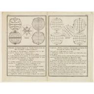Old map image download for Division Astronomique du Globe Terrestre en Cercles, Zones, Climats..