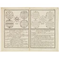 Division Astronomique du Globe Terrestre en Cercles, Zones, Climats..