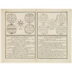 Division Astronomique du Globe Terrestre en Cercles, Zones, Climats..