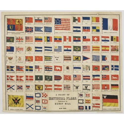 Old map image download for A Chart of National Flags. Published by Henry Bill. New York.