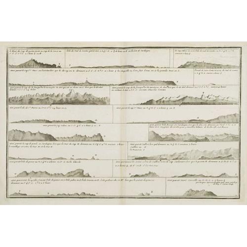 Old map image download for [Untitled] Front views of the coastal relief of Sardinia.