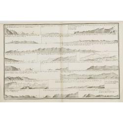 [Untitled] Front views of the coastal relief of Corsica and Tuscany.