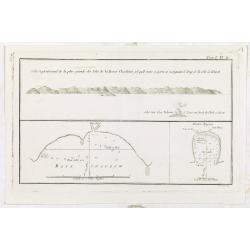 [Haida Gwaii,] Baye Swallow . . . / Havre Byron /Côté septentrional de la plus grande des Isles de la Reine Charlotte. . . .