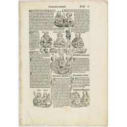 [Text page with historical personalities, Kings and Queens. Derwerlt. Blat. LXXXIX ].