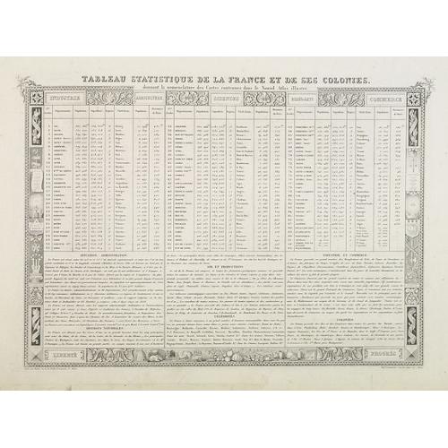 Old map image download for Tableau Statistique de la France et de ses Colonies.