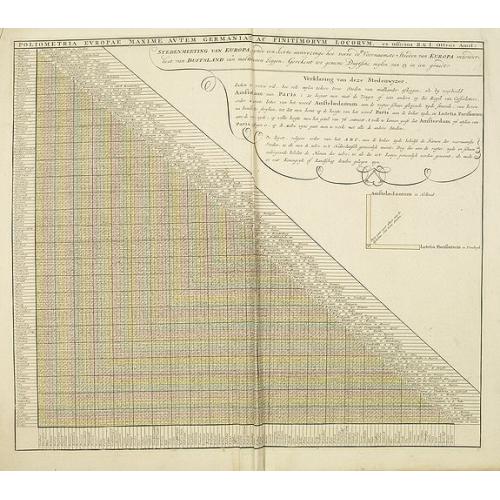 Old map image download for Poliometria Europae Maxime Autem Germaniae ac Finitimorum Locorum. . .