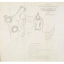 Sketch of Sydney Cove, Port Jackson in the County of Cumberland, New South Wales, July 1788.