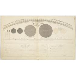 Atlas designed to illustrate Burritt's Geography of the Heavens. . .