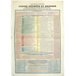Histoire et Statistique de la France ancienne et moderne, depuis le temps des Gaulois jusqu'à nos jours. Extrait des ouvrages chronologiques et statistiques de M. Arnault-Robert.