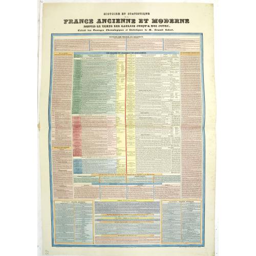 Old map image download for Histoire et Statistique de la France ancienne et moderne, depuis le temps des Gaulois jusqu'à nos jours. Extrait des ouvrages chronologiques et statistiques de M. Arnault-Robert.