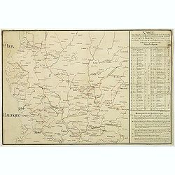Carte des marches du quartier générale de l'Armée Rusienne fait sous le Commandement de S.E. Le Feld Marechal Comte de Butturlin. . .