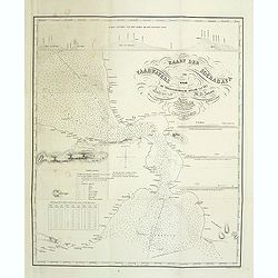 Kaart der vaarwaters van Soerabaya naar de trigonometrische opname van den Luit. ter Zee M.H. Jansen. . .