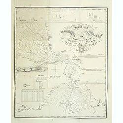 Kaart der vaarwaters van Soerabaya naar de trigonometrische opname van den Luit. ter Zee M.H. Jansen. . .