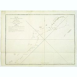 Plan de la partie des iles, ou archipel de Coree, vue au mois de Mai 1787 par les Fregates Francaises la Boussole et l'Astrolabe. . . .