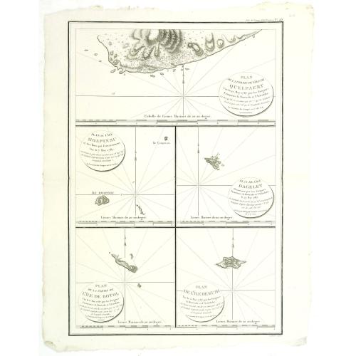 Old map image download for Plan de la partie de l'ile de quelpaert. . . / Plan de l'ile Hoapinsu. . . / Plan de l'ile Dagelet. . . / Plan de la partie de l'ile de Botol. . . / Plan de l'ile de Kumi. . .