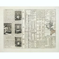 Carte du gouvernement de l'Amerique.