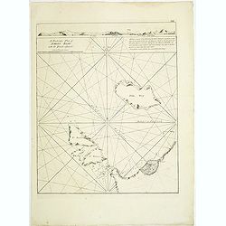 A particular plan of Acheen road with the islands adjacent. . .