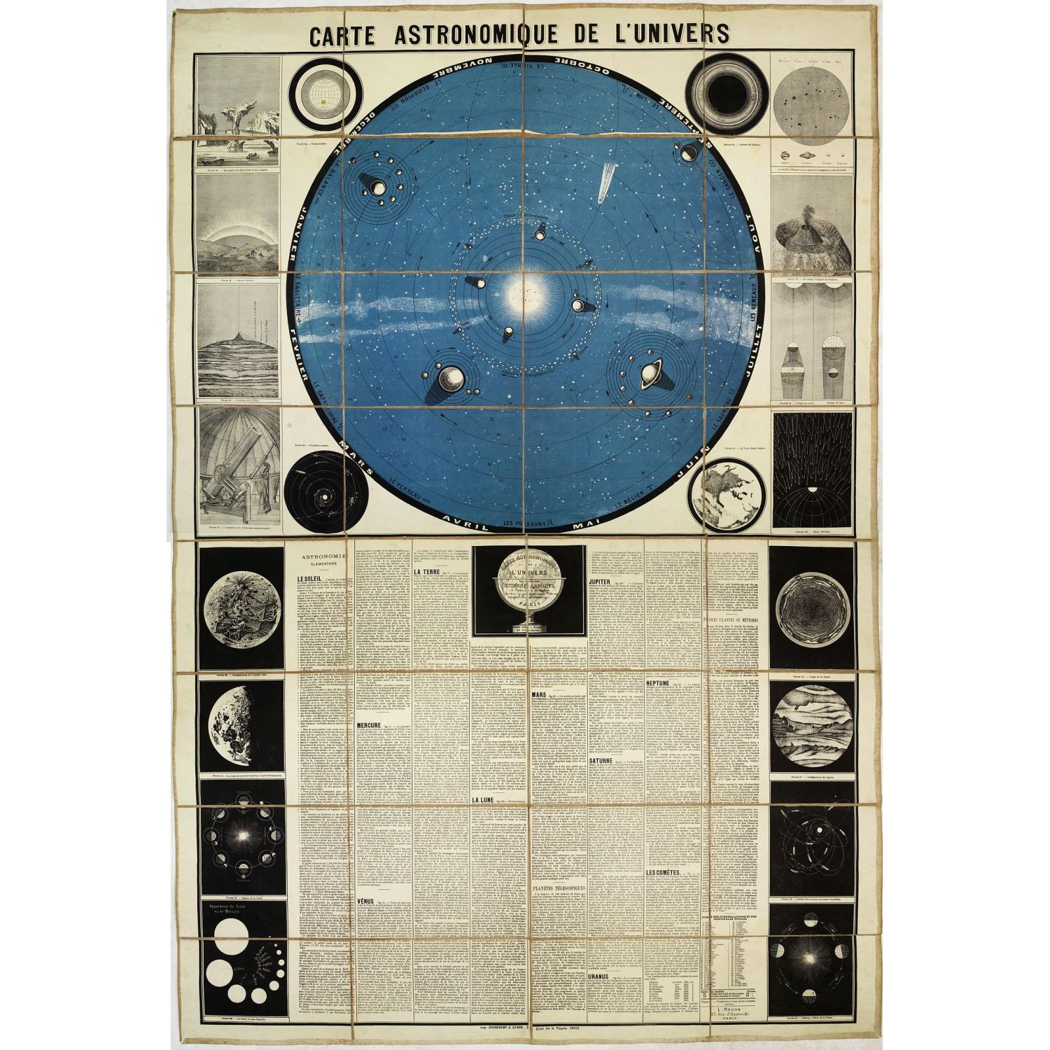 Carte Astronomique de L'Univers. . .