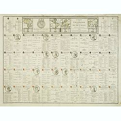 Les Tables de Geographie, reduites en un Jeu de Cartes.
