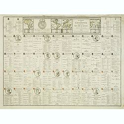 Les Tables de Geographie, reduites en un Jeu de Cartes.