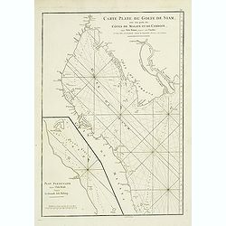 Carte Plate du Golfe de Siam avec une Partie des Cotes de Malaye et de Camboje, depuis l'Isle Timor jusqu'a celle Condor. . .