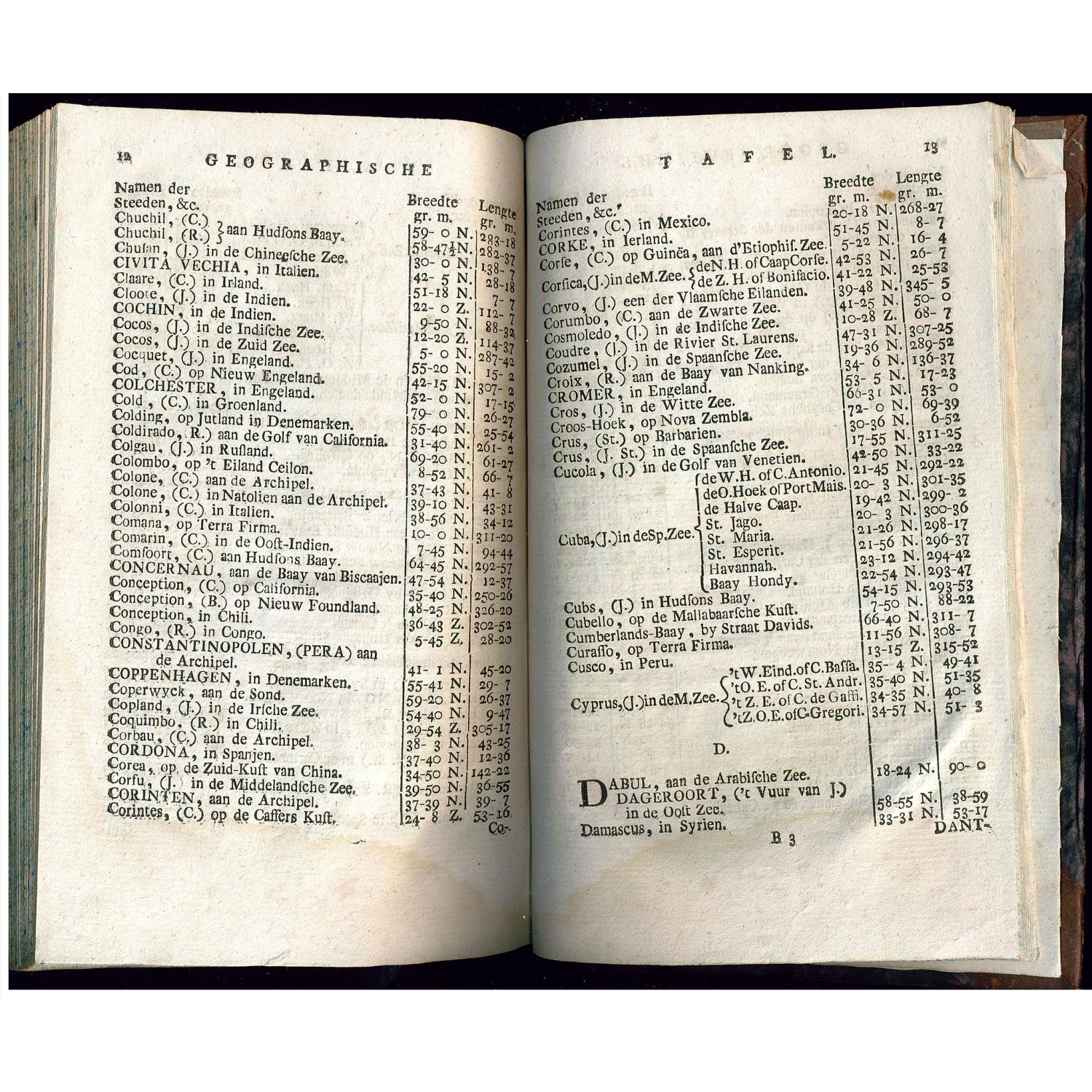 Schat-Kamer ofte konst der stuurlieden, behelzende een duidelyke onderwyzinge in de navigatie. . . [bound with] Tafelen bevattende De Sinussum, tangenten en Secanten. . . [bound with] Geographische Tadfel...