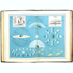 School atlas of astronomy: Comprising, in eighteen plates, a complete series of illustrations of the heavenly bodies. . .