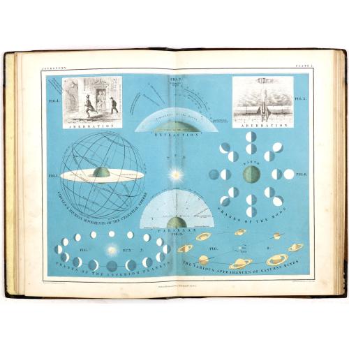 Old map image download for School atlas of astronomy: Comprising, in eighteen plates, a complete series of illustrations of the heavenly bodies. . .