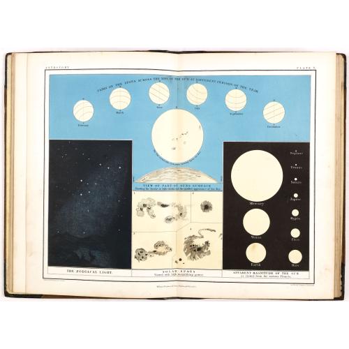 Old map image download for School atlas of astronomy: Comprising, in eighteen plates, a complete series of illustrations of the heavenly bodies. . .