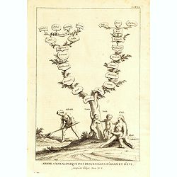 Arbre généalogique des descendants d'Adam et d'Eve, jusqu'au déluge.