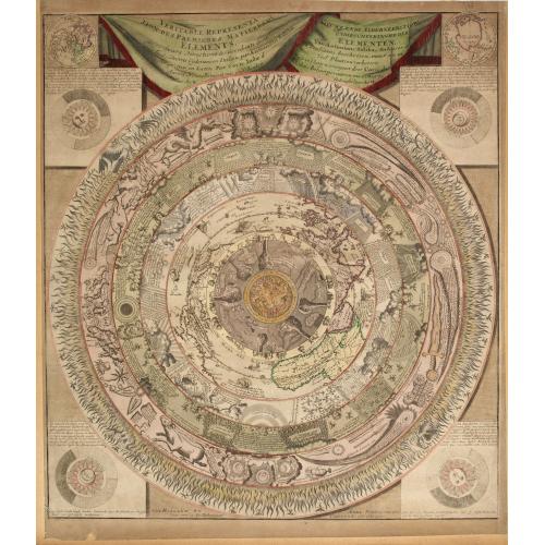 Old map image download for Veritable Representation des Premieres Matieres ou Elements avec leurs Directions. . .