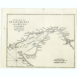 A chart of Delaware Bay and River : from the original by Mr. Fisher of Philadelphia 1776