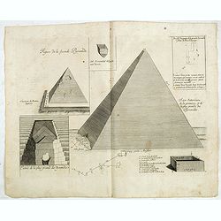 Figure de la seconde Pyramide.