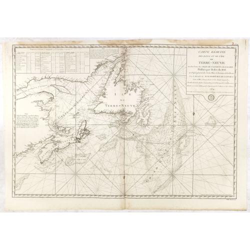 Old map image download for Carte réduite des Bancs et de l'Ile de Terre-Neuve..