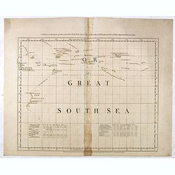 Chart containing the greater part of the South Sea to the south of the line with the islands dispersed thro' the same.