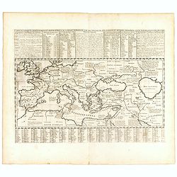 Carte historique chronologique et géographique de l'empire romain où l'on fait observer son étendue et diverses remarques pour l'intelligence de l'histoire.