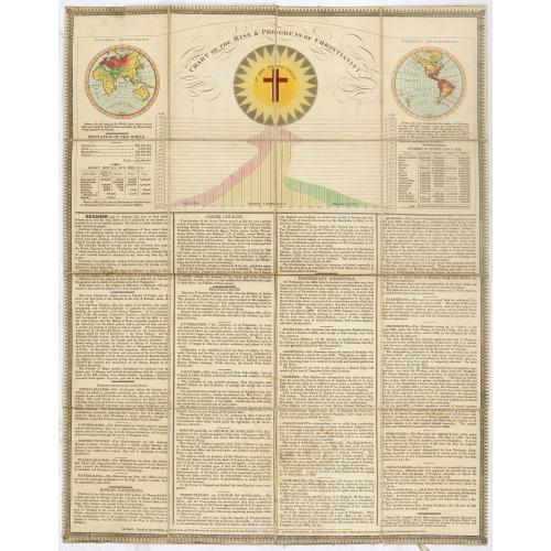 Old map image download for Chart of the rise & progress of christianity.